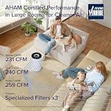 Levoit Core 400S-P Smart True HEPA Air Purifier for Extra-Large Rooms (1733 sq ft)