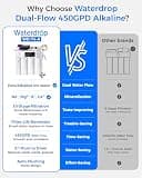 Waterdrop T4-A Tankless Alkaline pH+ Reverse Osmosis Under-Sink Filter