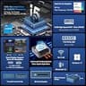 GEEKOM A6 Mini PC, AMD Ryzen 7 6800H CPU, 16GB DDR5 RAM, 1TB PCIe 4.0 SSD