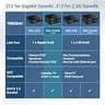 TRENDnet TMO-312C2K 1Gbps Ethernet Over Coax MoCA 2.5 Adapter Kit (2-Pack)