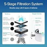Nuwave OxyPure Ultra Clean 5-Stage Smart Air Purifier, True HEPA Filter