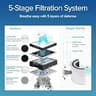 Nuwave OxyPure Ultra Clean 5-Stage Smart Air Purifier, True HEPA Filter