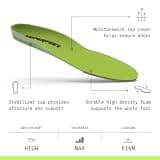 Superfeet Green High Arch Heavy-Duty Support Insoles for Maximum Stability