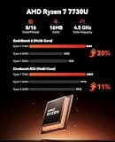 KAMRUI E3B AMD Ryzen 7 7730U 1TB SSD Mini PC
