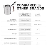Coletti Bozeman 9-Cup Heavy-Duty Stainless Steel Stovetop Percolator Coffee Pot
