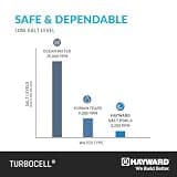 Hayward TurboCell T-Cell-3 Salt Chlorination Cell