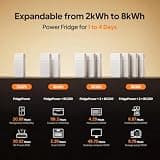 BLUETTI FridgePower 2016Wh Portable LiFePO4 Power Station Backup System