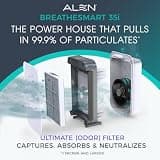 Alen BreatheSmart 35i Quiet H13 HEPA Air Purifier for Bedrooms, 1,000 Sq. Ft.