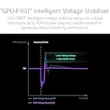 ASUS ROG Strix 1000W Platinum ATX 3.1 Fully Modular Gaming Power Supply