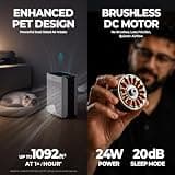 Airhub Smart Large Room Air Purifier with PM2.5 Sensor and Washable Pre-Filter