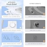 TUSHY Fresh Ultra-Slim Starter Non-Electric Bidet Toilet Attachment Seat