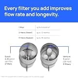 Culligan MaxClear 2.25-Gallon Stainless Steel Gravity Water Filter System