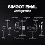 Linsoul SIMGOT EM6L 1DD+4BA Hybrid Driver High-Resolution Gaming In-Ear Monitors