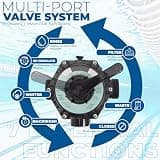 XtremepowerUS 16-Inch 3/4 HP Sand Filter Pool Pump System for Above Ground, 3100 GPH