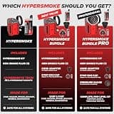AutoLine Pro HyperSmoke Vacuum Leak Tester with Dual-Pressure & Extra Fluid