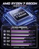 BOSGAME P3 Lite Mini PC, AMD Ryzen 7 6800H, 32GB DDR5 RAM, 1TB PCIe SSD