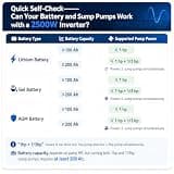VUFUMSY 2500-Watt Pure Sine Wave Battery Backup System with Auto Switch