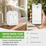 BREATHE Airmonitor Plus Multi-Sensor Indoor Air Quality Detector