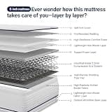Avenco 6-Inch Twin Innerspring Mattress with Breathable Cover for Comfort