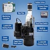 The Basement Watchdog CITS-50 Preassembled Primary & Backup Pump Combo
