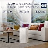 Levoit Core 600S-P Smart True HEPA Air Purifier for Expansive Living Spaces