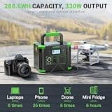 Portable Power Station 330W Pure Sine Wave, 288Wh Solar Generator Wireless Charging