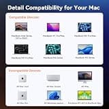 TobenONE 18-in-2 Dual Monitor Mac Docking Station with 150W Power Supply
