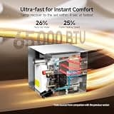 Kingrver 65,000 BTU RV Tankless Water Heater with Active Freeze Protection