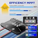 Voltset 20W 12V Monocrystalline Solar Battery Charger Panel with Built-In MPPT Controller