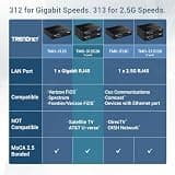 TRENDnet TMO-312C2K 1Gbps Ethernet Over Coax MoCA 2.5 Adapter Kit (2-Pack)