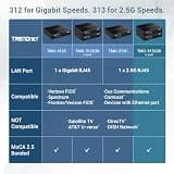 TRENDnet TMO-313C2K Enterprise-Grade 2.5Gbps Ethernet Over Coax MoCA Adapter