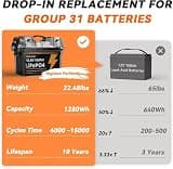 12V 100Ah Group 31 LiFePO4 Deep Cycle Battery 2-Pack for High Capacity Power Banks